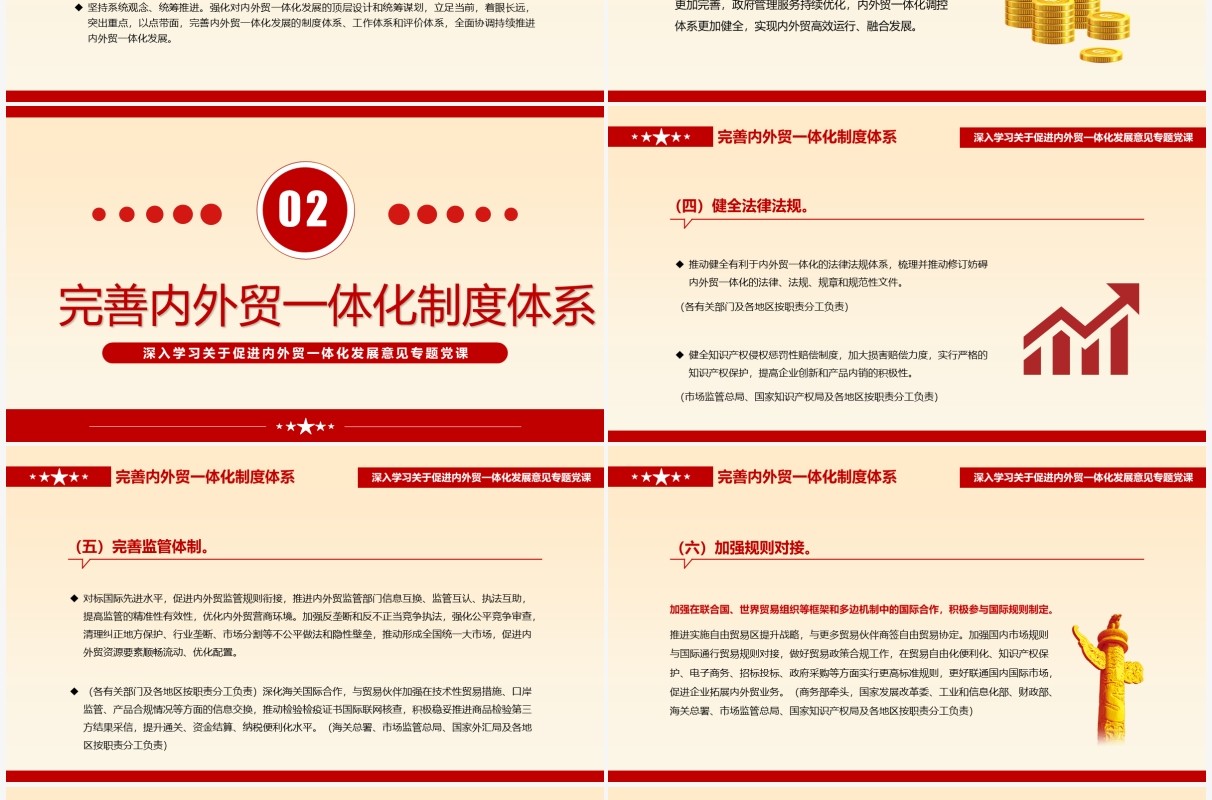 关于促进内外贸一体化发展的意见PPT模板