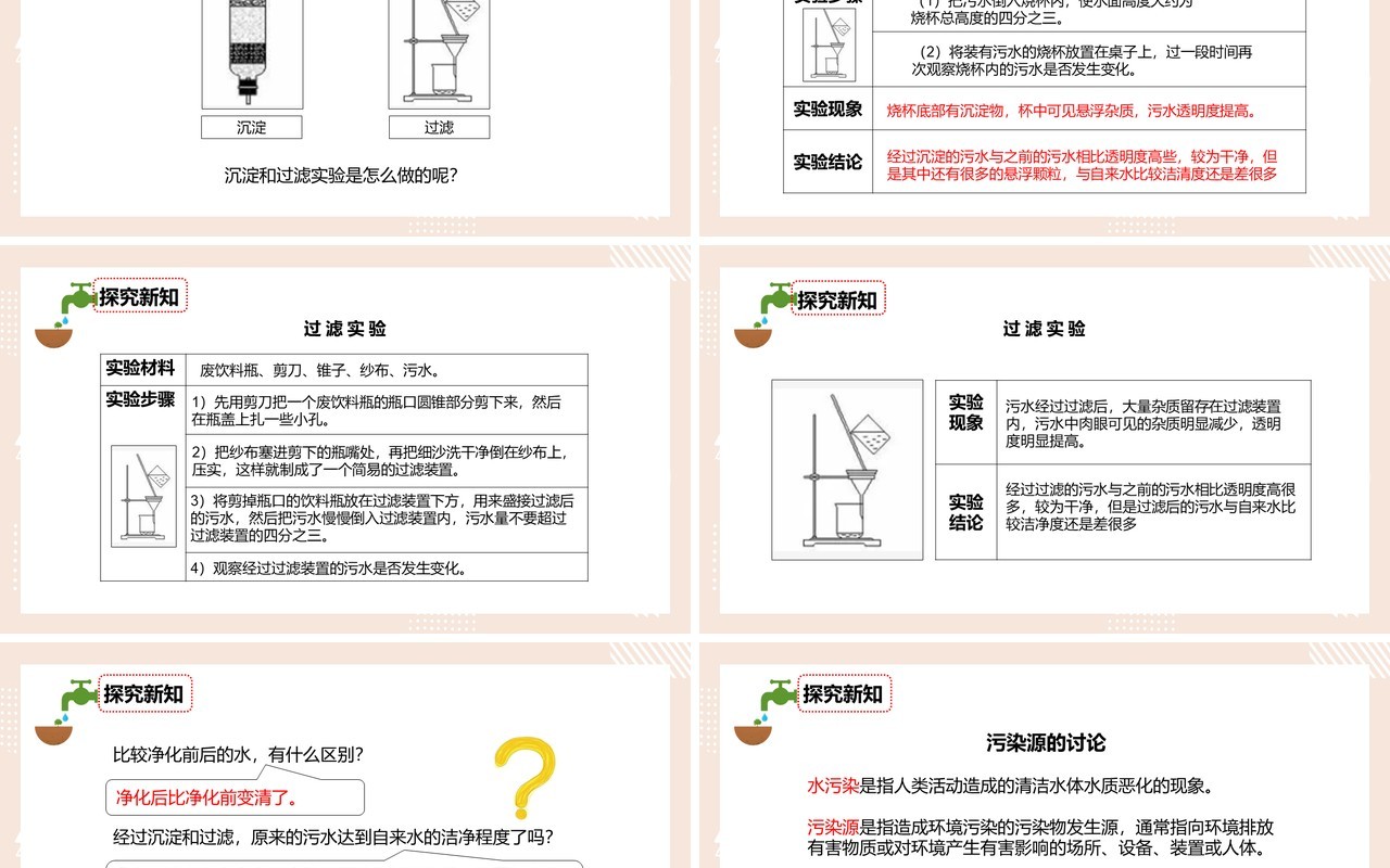 教科版六年级科学下册污水和污水处理课件PPT模板