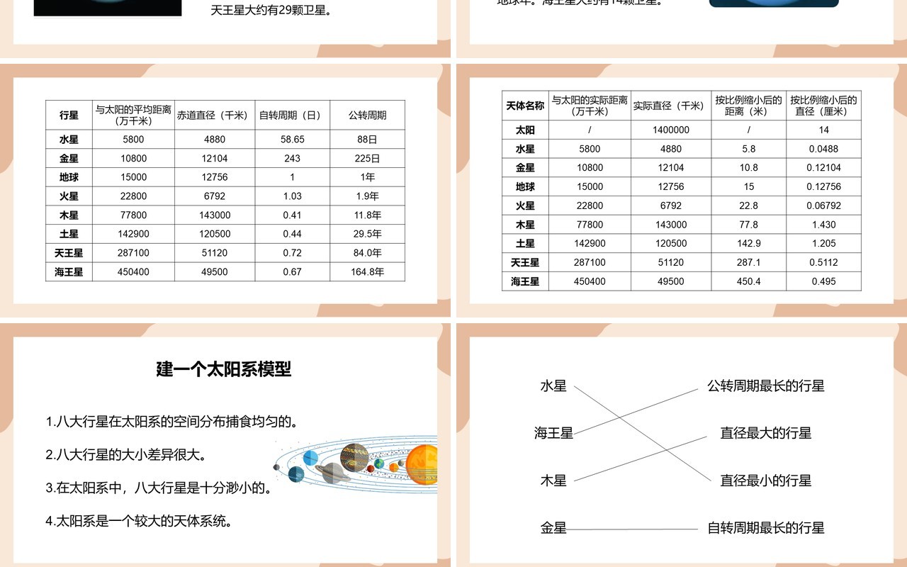 教科版六年级科学下册太阳系课件PPT模板