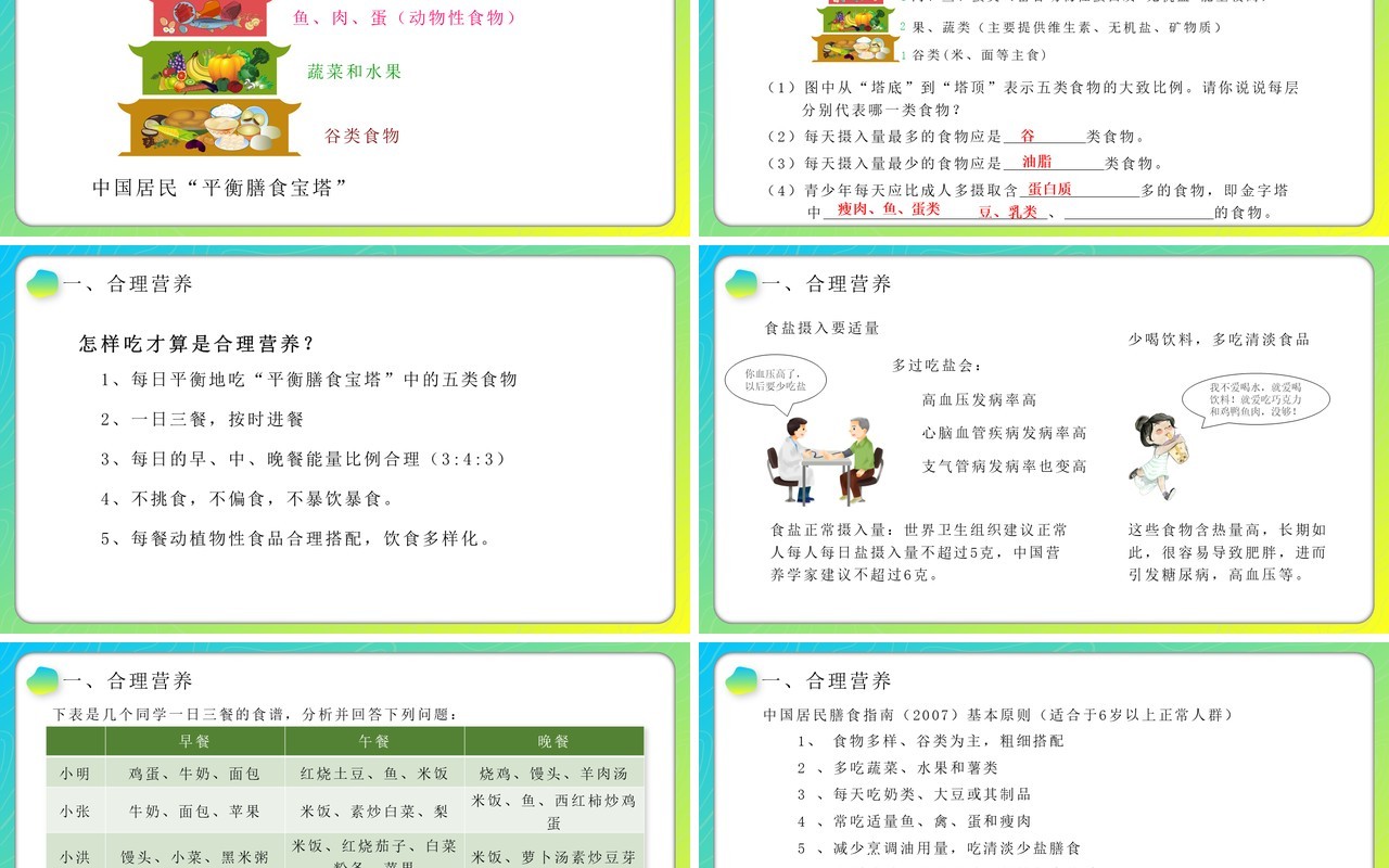 部编版七年级生物下册合理营养与食品安全课件PPT模板