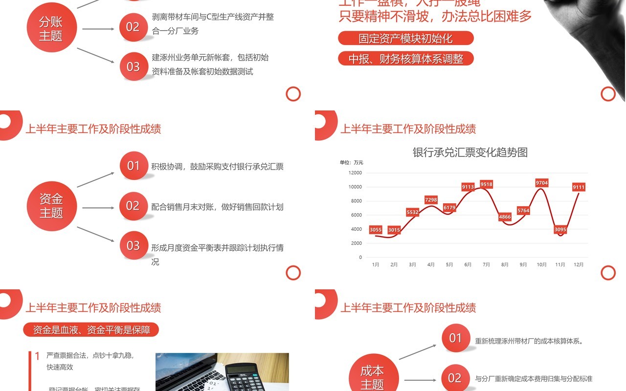 简约红色财务部年终工作总结汇报PPT模板