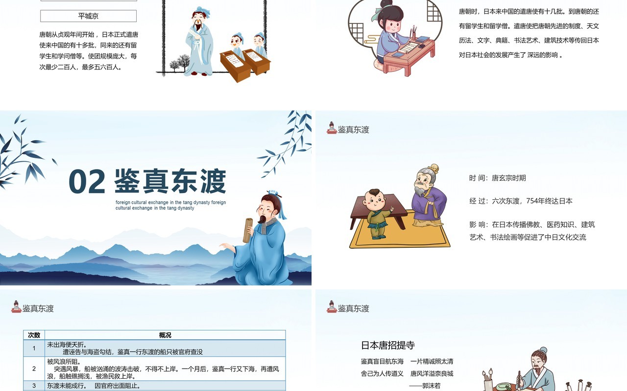 七年级历史下册第四课唐朝的对外文化交流动态PPT模板