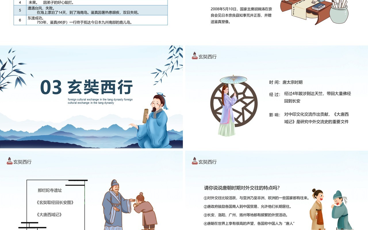 七年级历史下册第四课唐朝的对外文化交流动态PPT模板