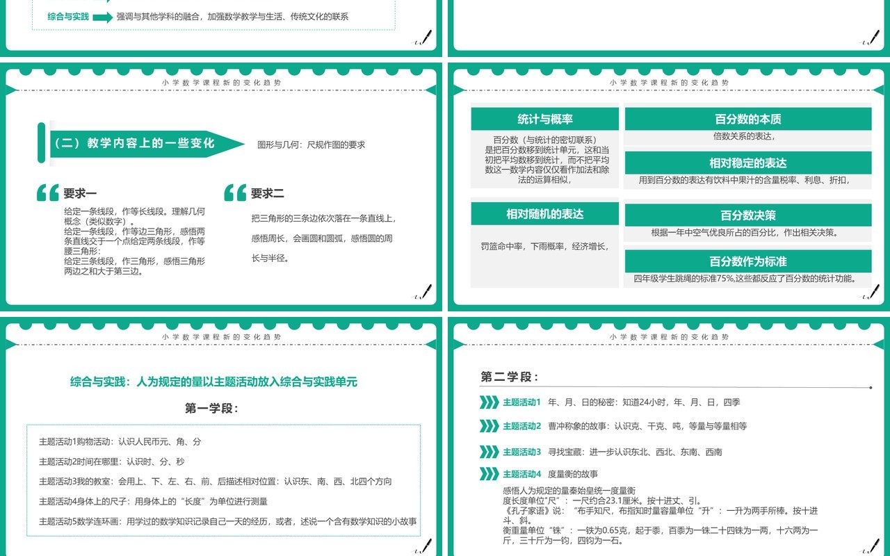 绿色简约风小学数学新课标变化与解读PPT模板