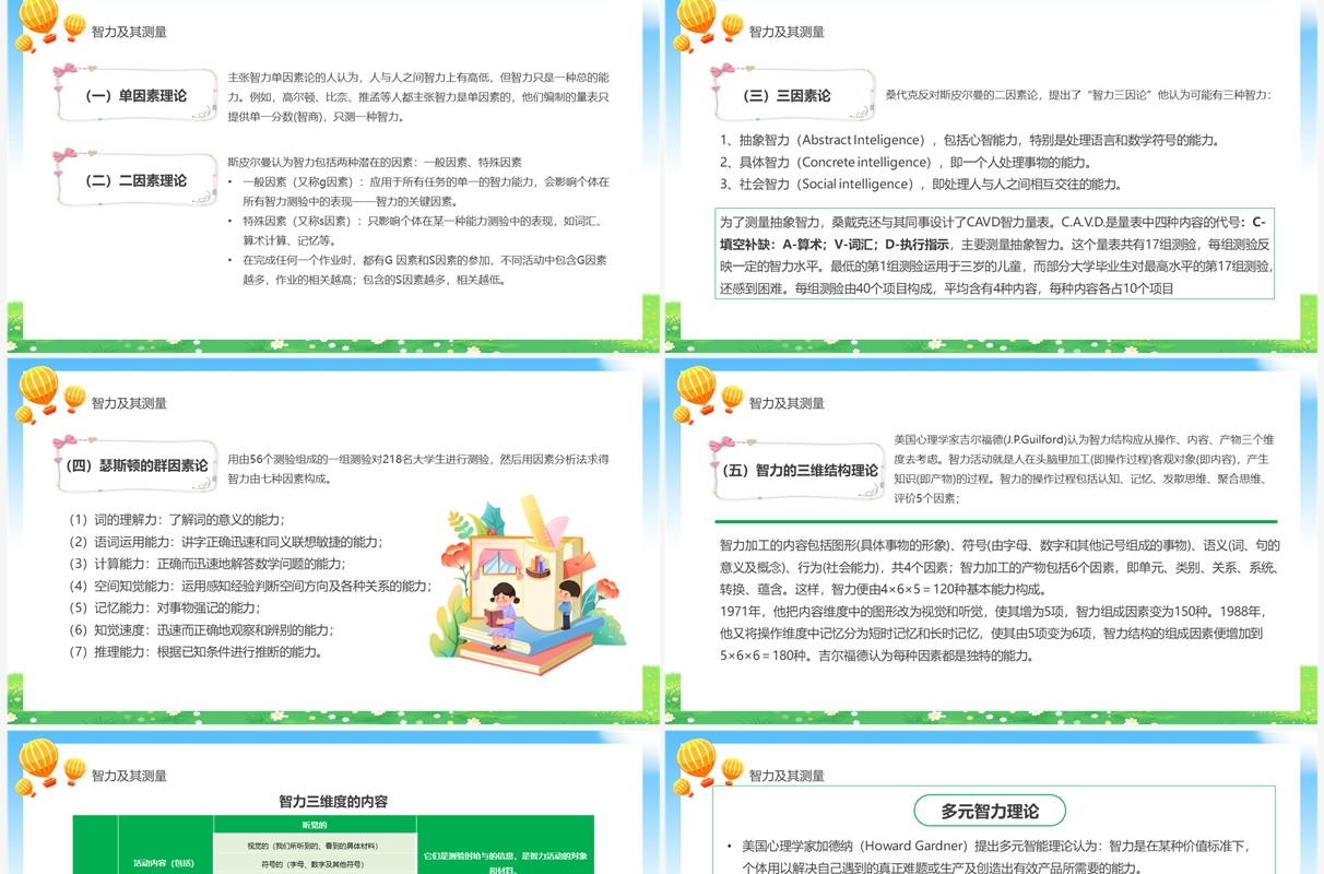 绿色卡通风心理学课件之能力培养PPT模板