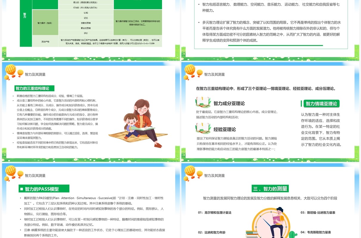 绿色卡通风心理学课件之能力培养PPT模板