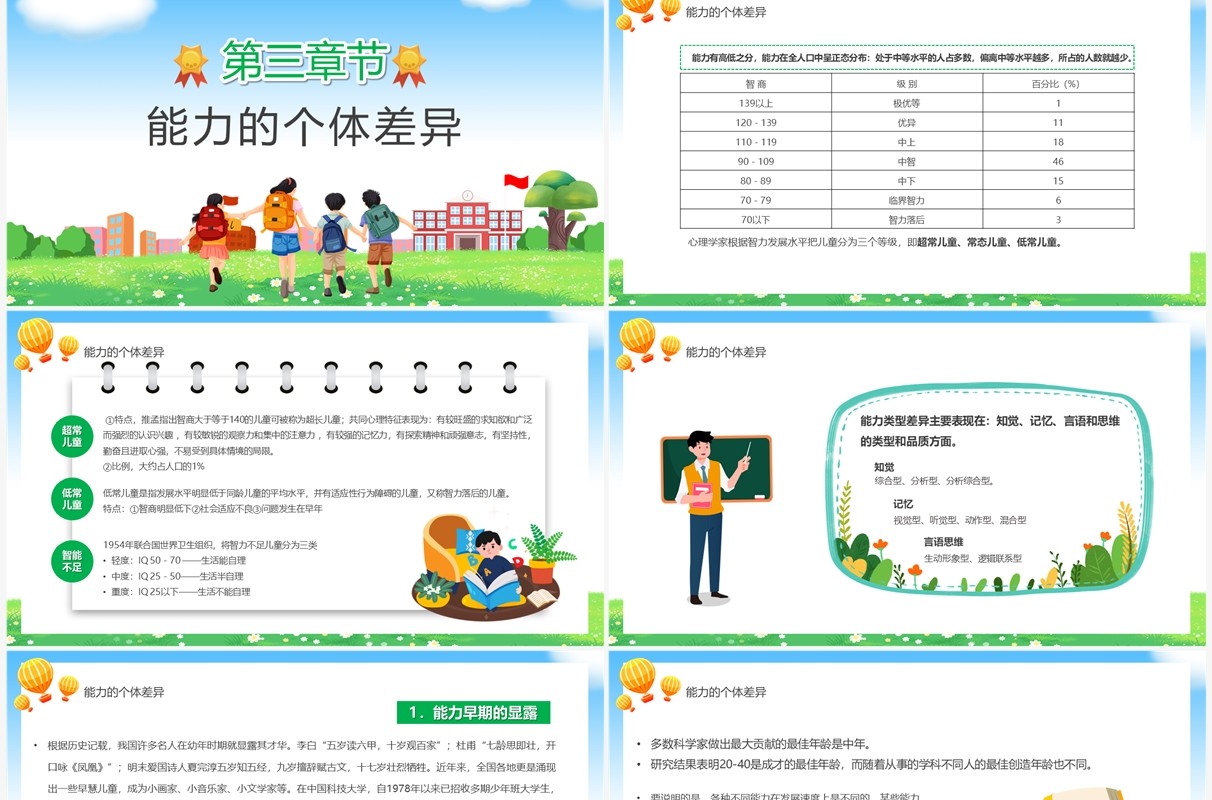 绿色卡通风心理学课件之能力培养PPT模板