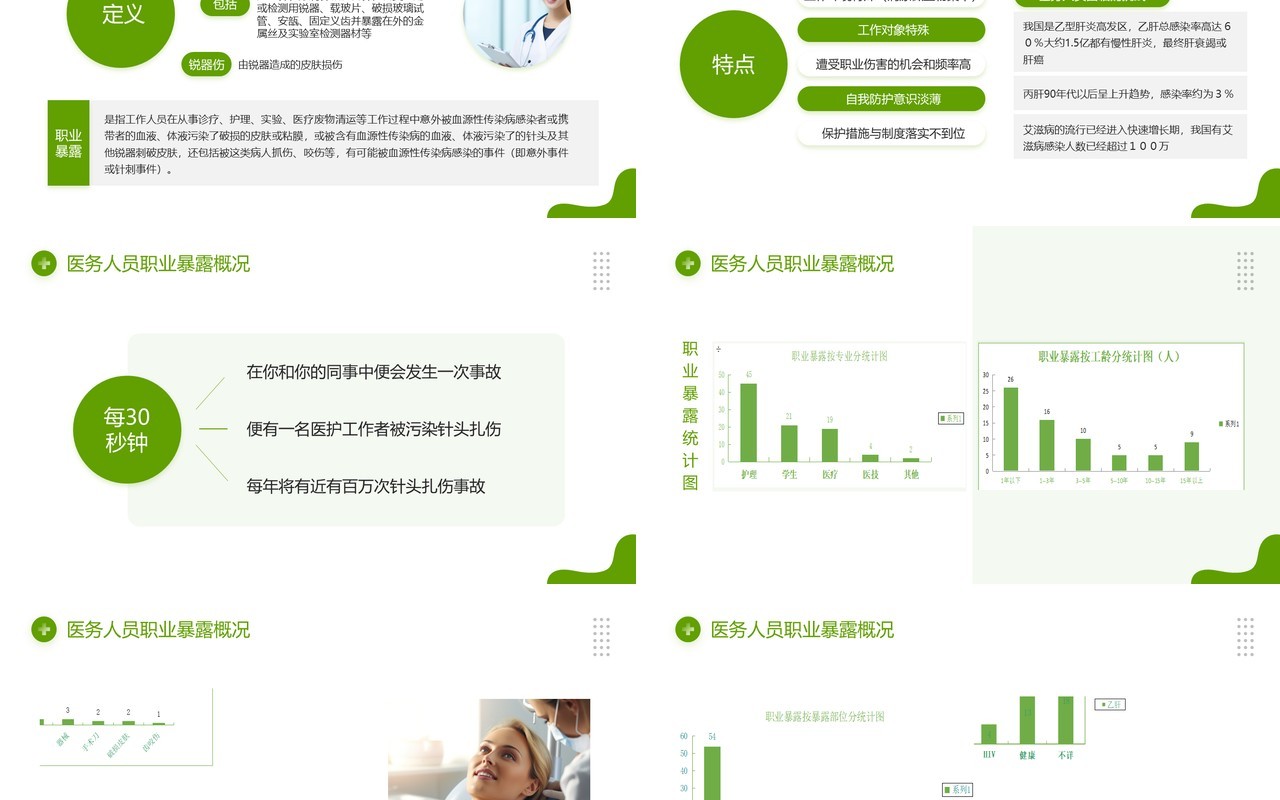 绿色简约风医务人员职业暴露医疗培训PPT模板