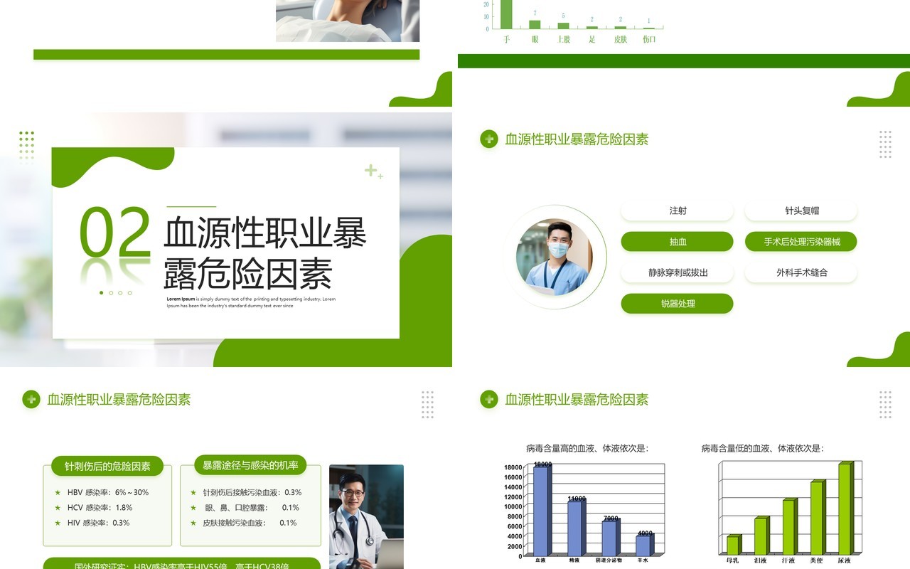 绿色简约风医务人员职业暴露医疗培训PPT模板