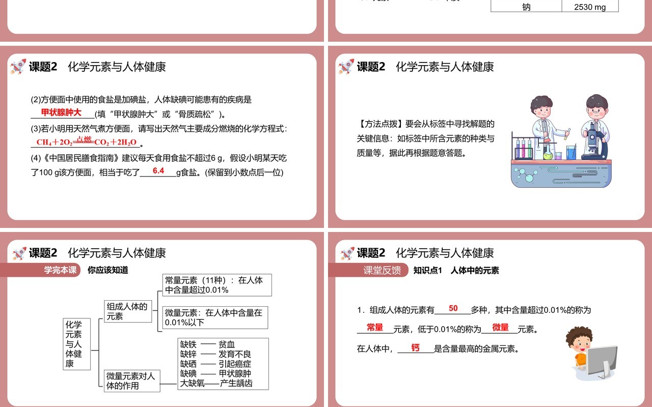部编版九年级化学下册化学元素与人体健康课件PPT模板