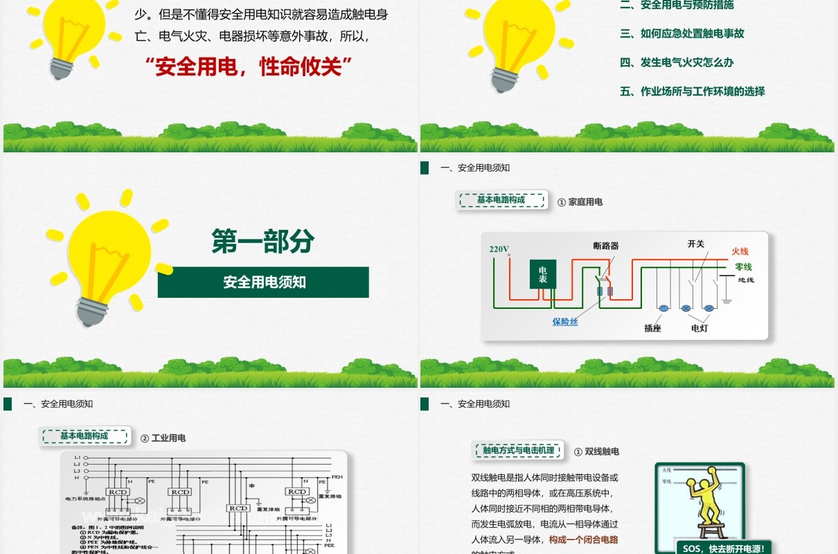绿色安全用电工厂用电培训课件PPT模板
