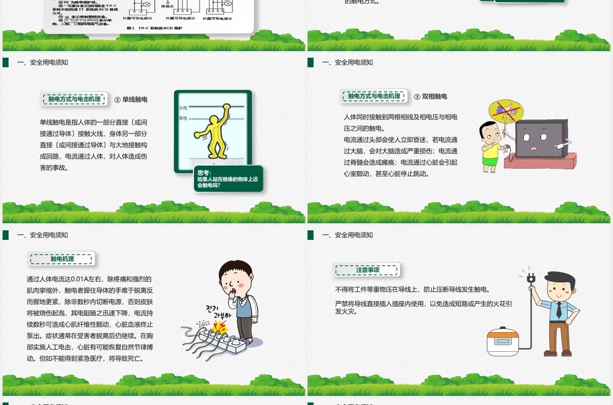 绿色安全用电工厂用电培训课件PPT模板