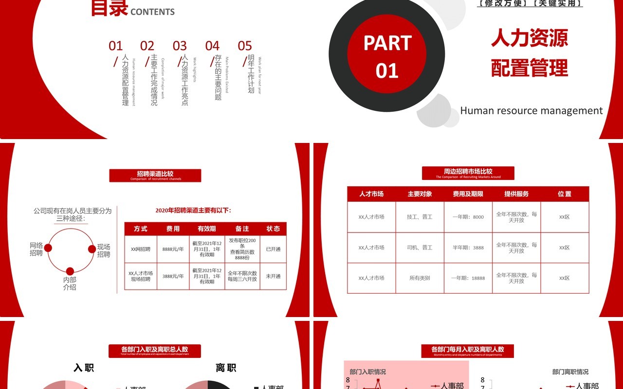红色简约人力资源部行政管理招聘工作总结报告PPT模板