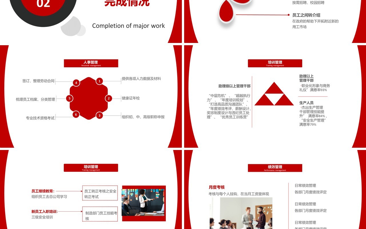 红色简约人力资源部行政管理招聘工作总结报告PPT模板