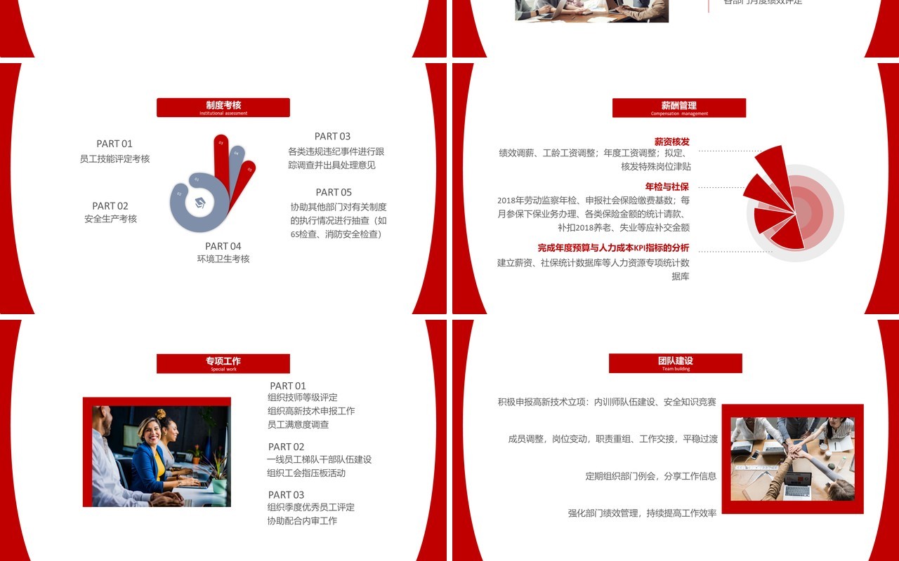 红色简约人力资源部行政管理招聘工作总结报告PPT模板