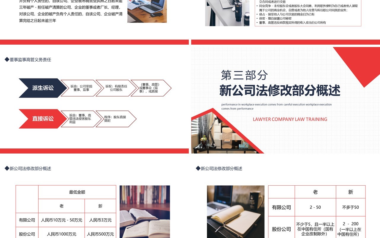 律师事务所公司法培训动态PPT模板