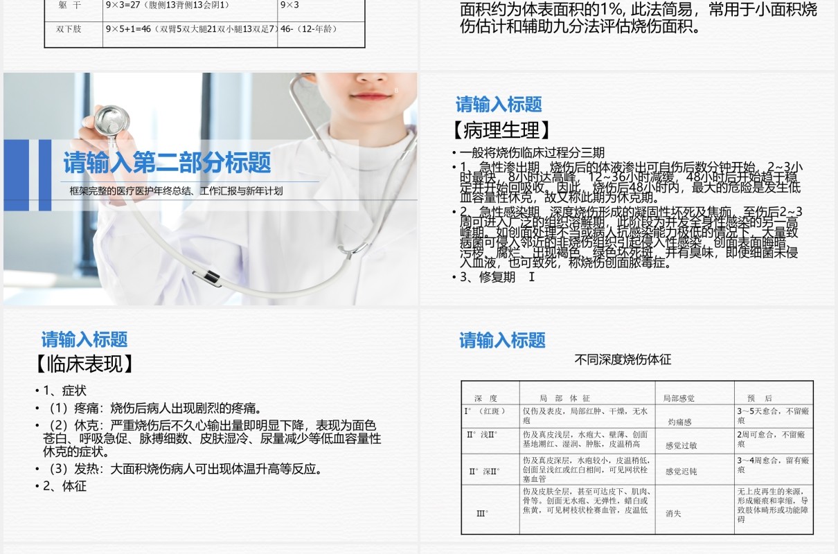 简洁大面积烧伤病人的护理培训PPT模板