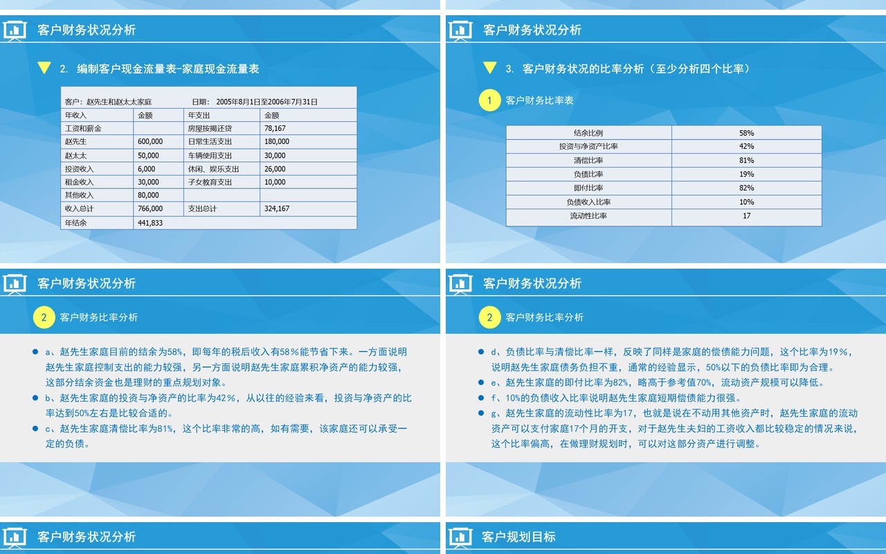 蓝色投资理财案例分析金融PPT模板