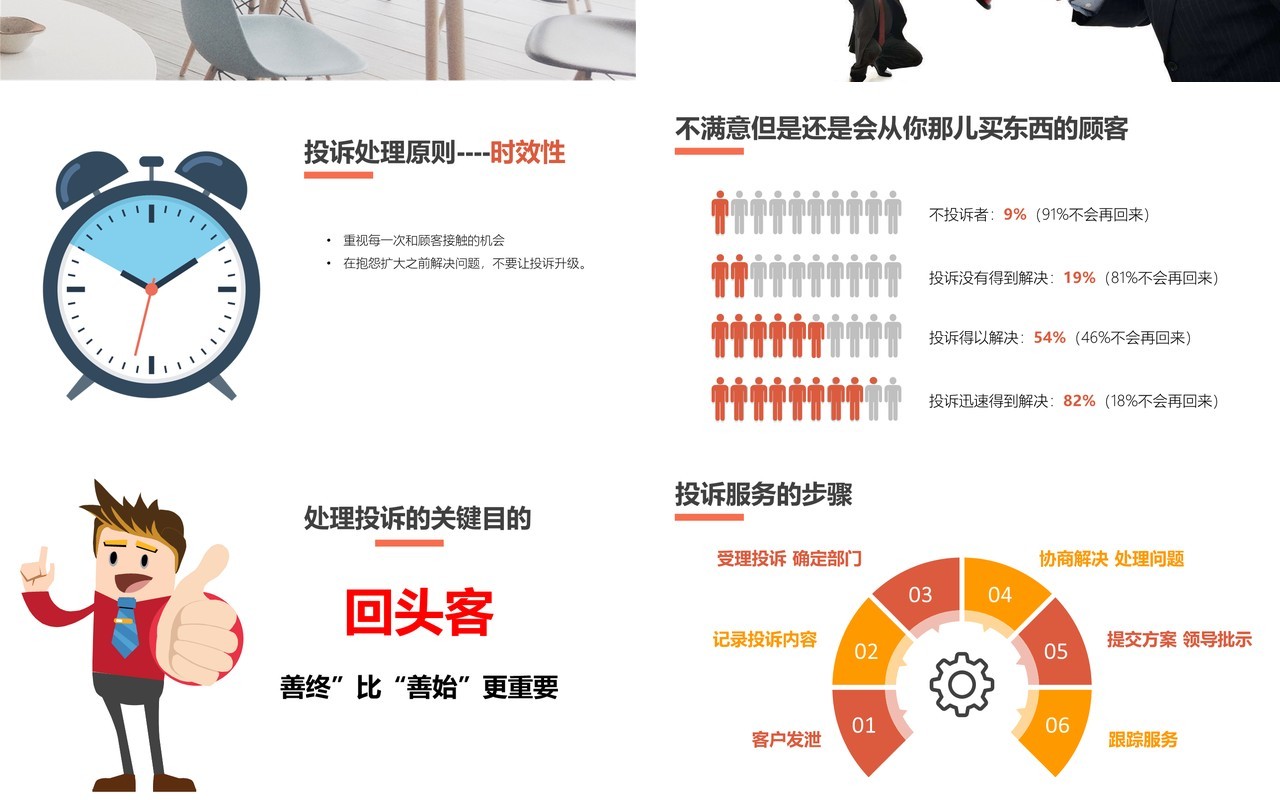 有效处理客户投诉培训PPT模板