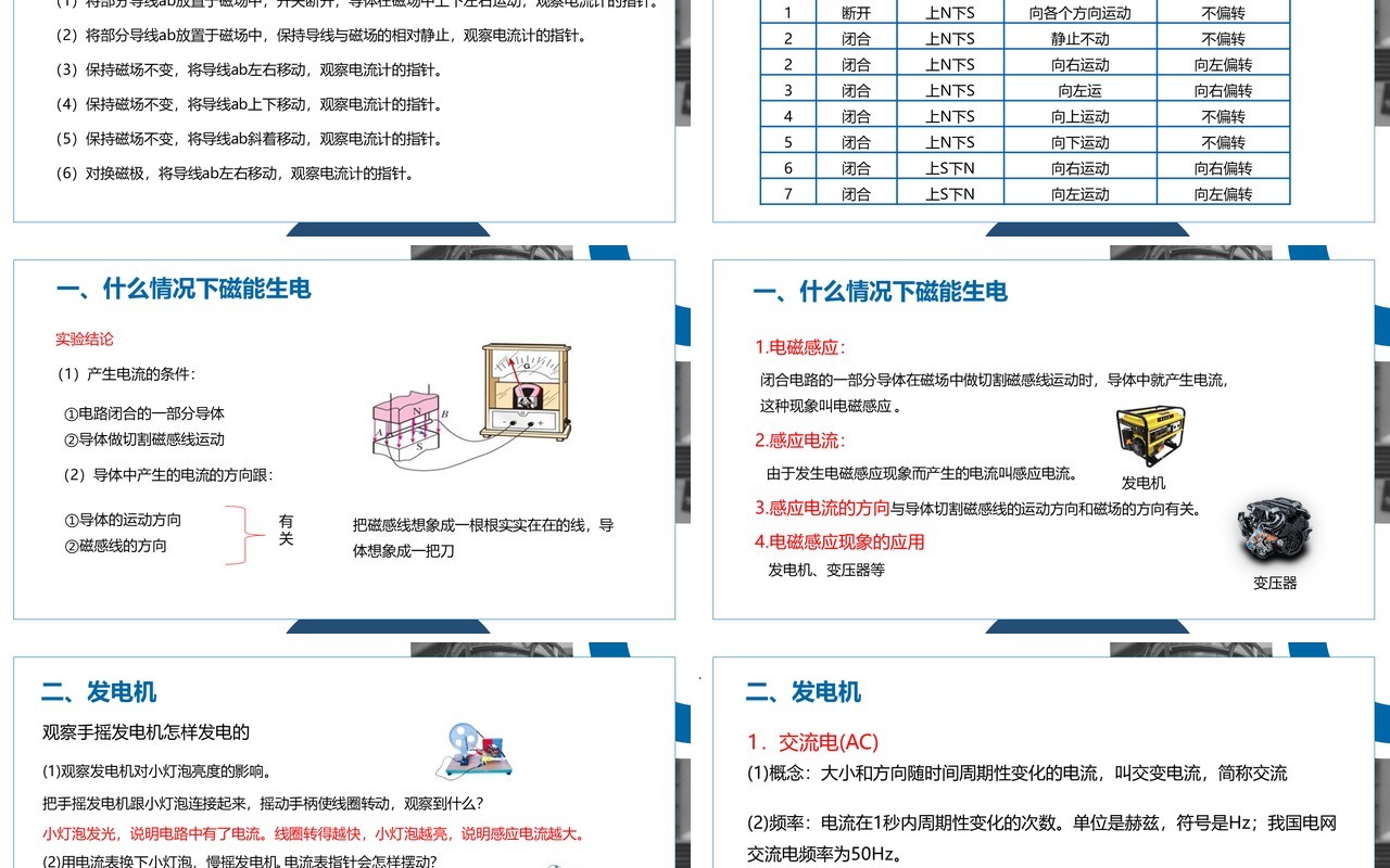 部编版九年级物理全册磁生电PPT模板