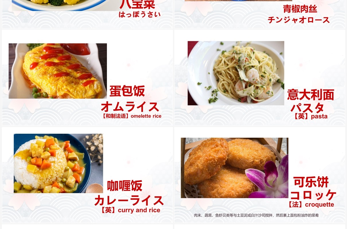 卡通风日语教学日本食物一览PPT模板