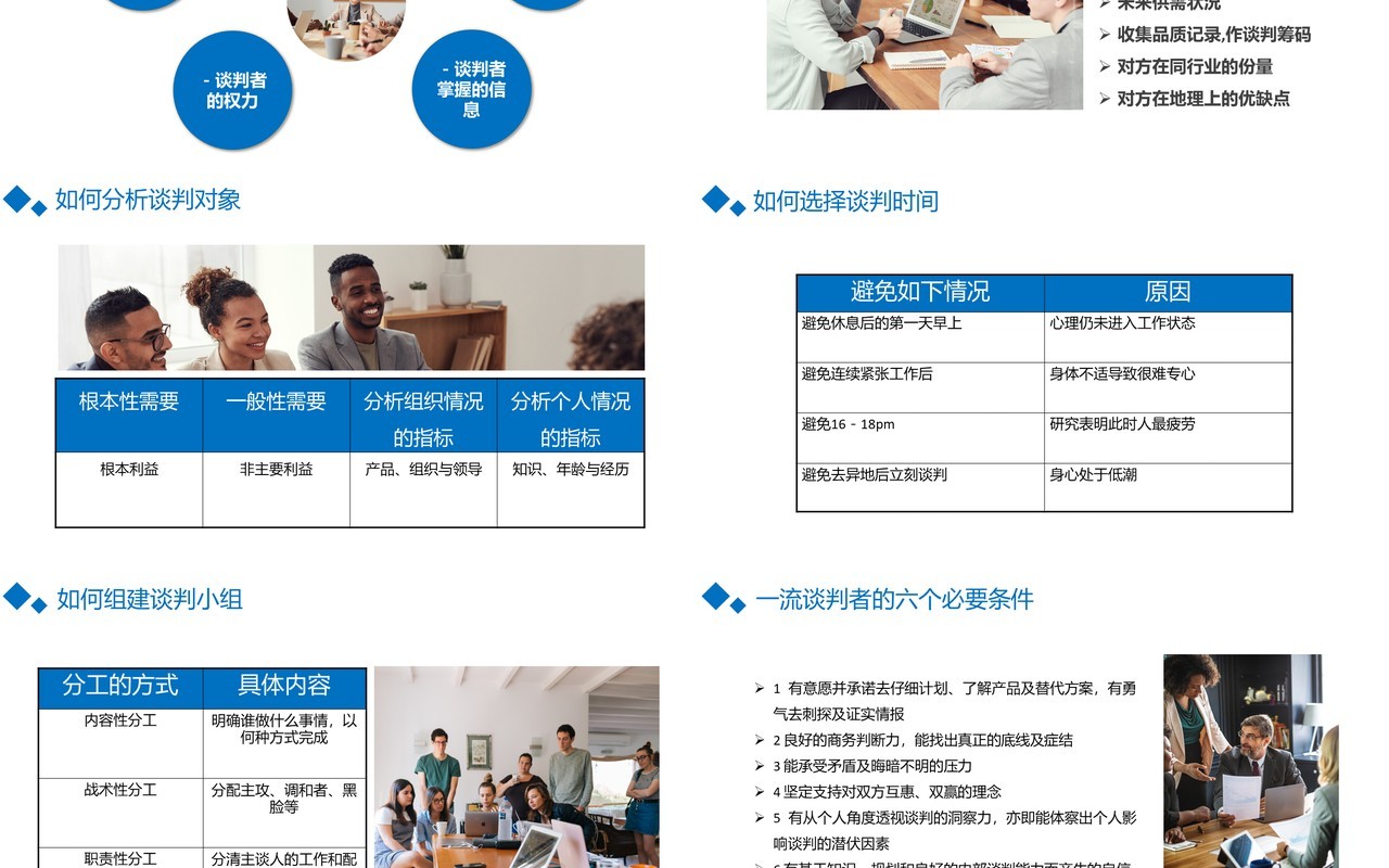 蓝色商务公司采购降价谈判技巧学习PPT模板