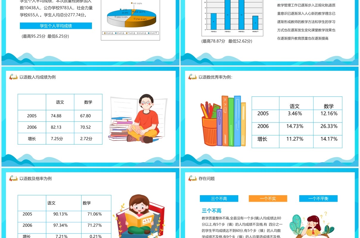 小学教学质量分析报告动态PPT模板