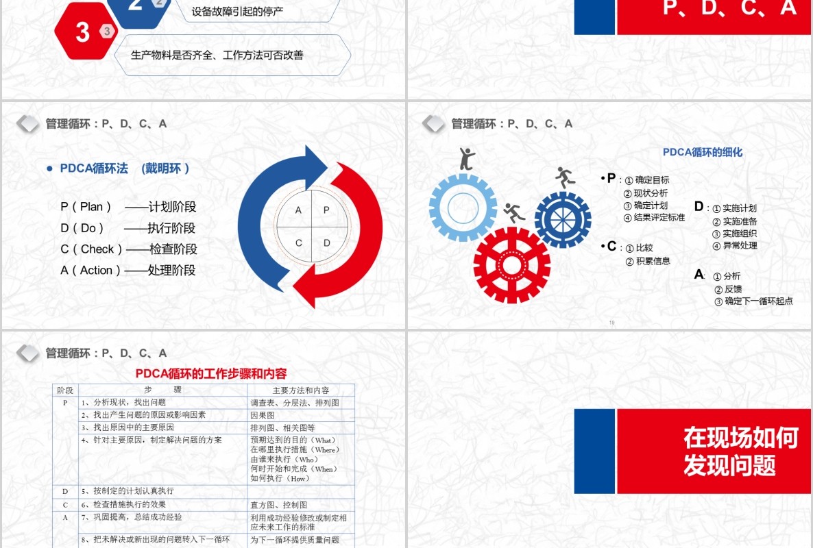 简约6s现场管理培训PPT模板