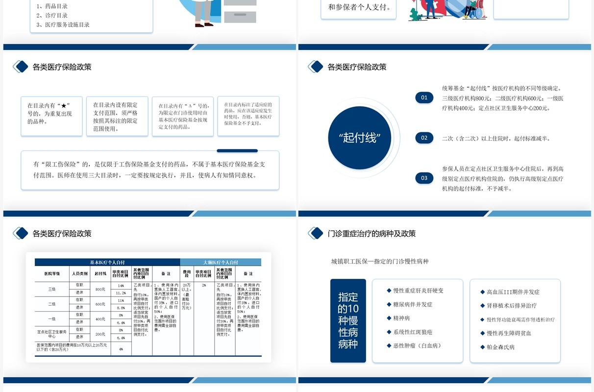 蓝色商务风医保政策培训PPT模板