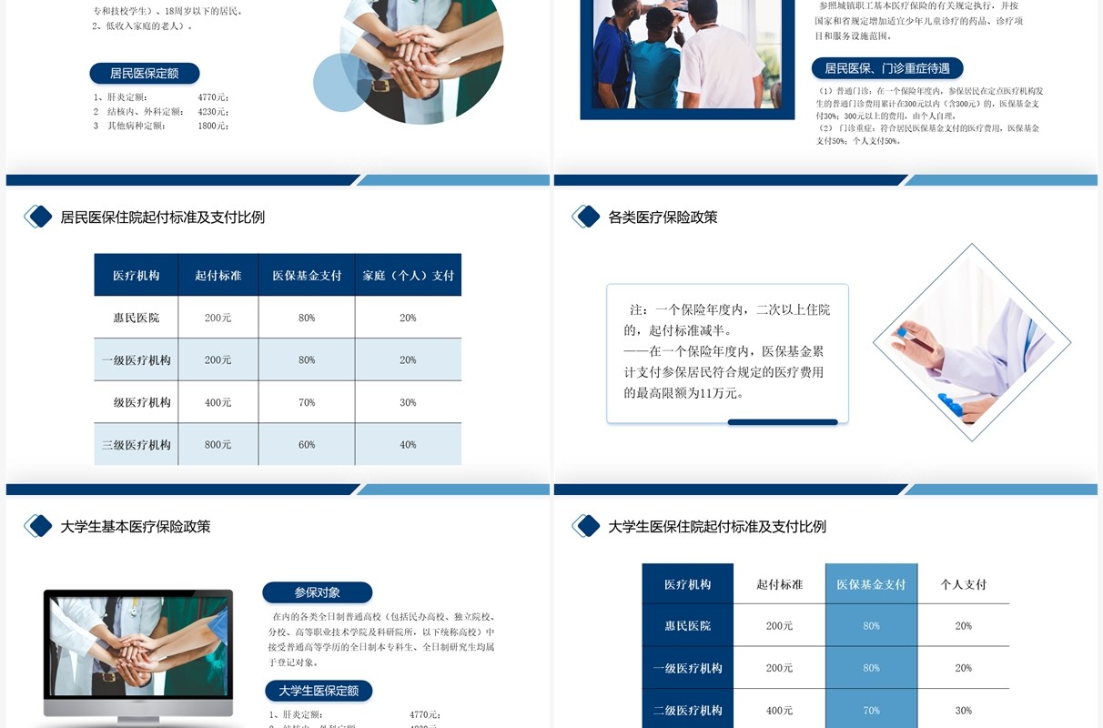 蓝色商务风医保政策培训PPT模板