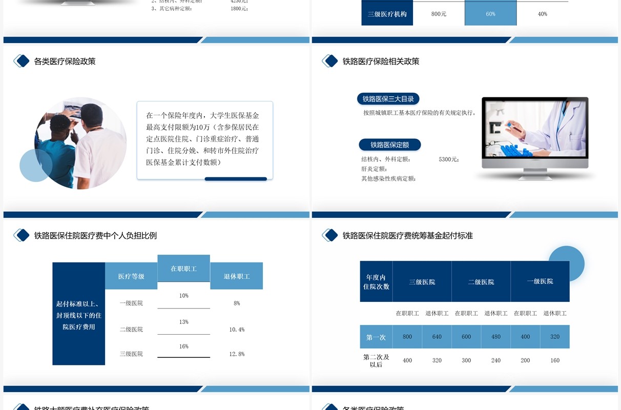 蓝色商务风医保政策培训PPT模板