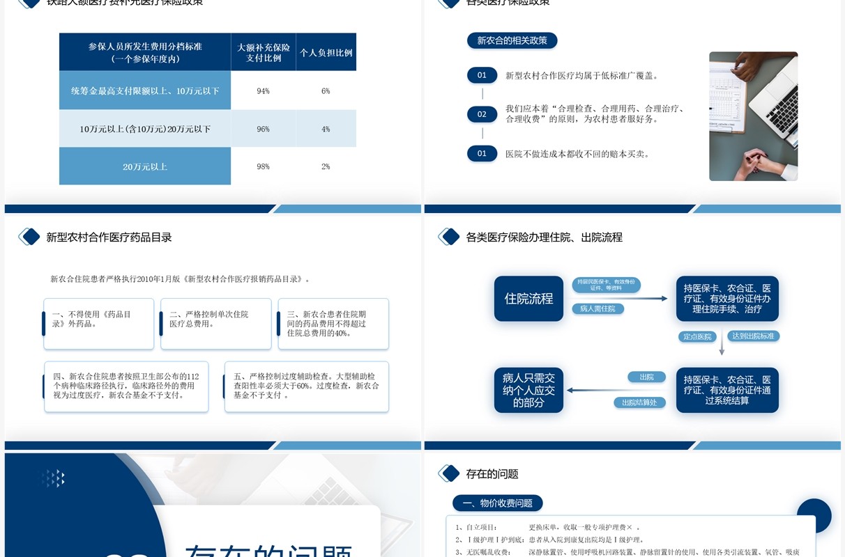 蓝色商务风医保政策培训PPT模板