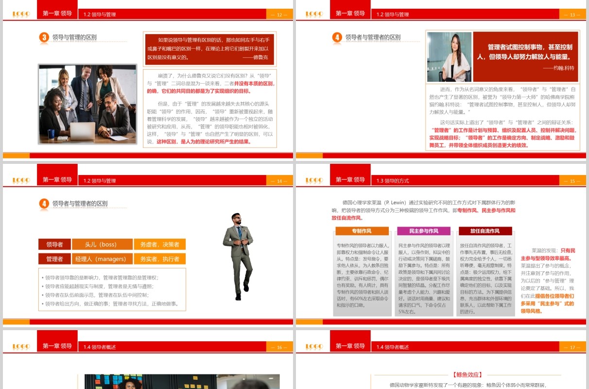 简约企业领导力管理培训课件PPT模板