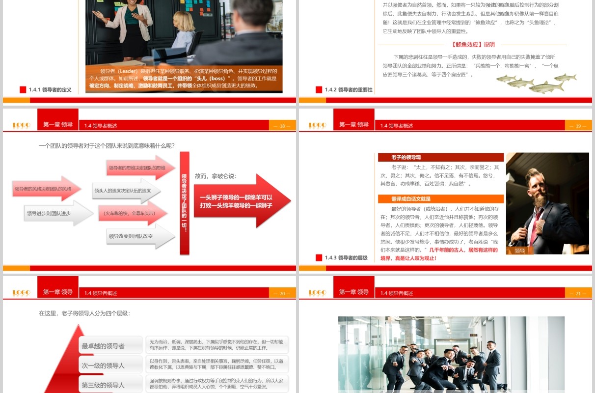 简约企业领导力管理培训课件PPT模板