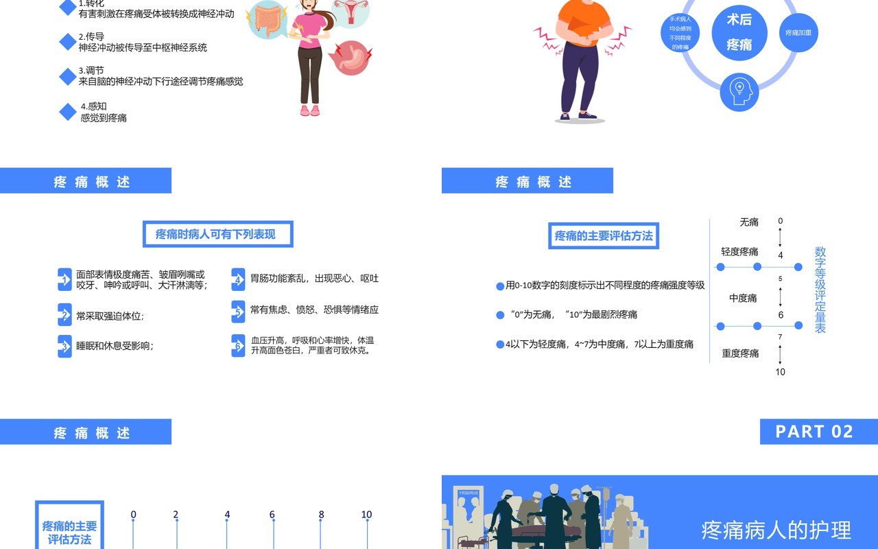 蓝色简约术后疼痛的护理通用PPT模板