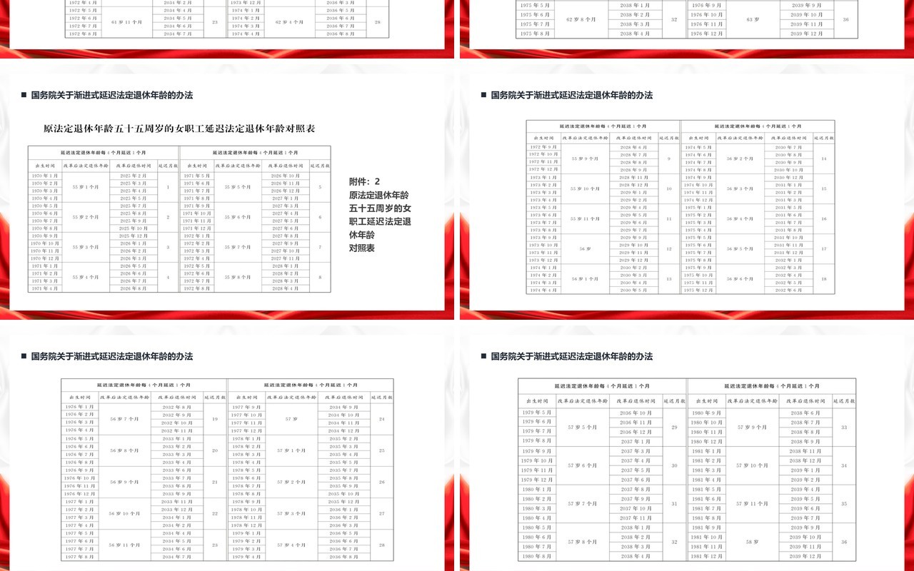 关于实施渐进式延迟法定年龄退休的决定PPT模版