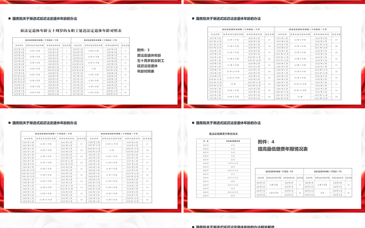 关于实施渐进式延迟法定年龄退休的决定PPT模版