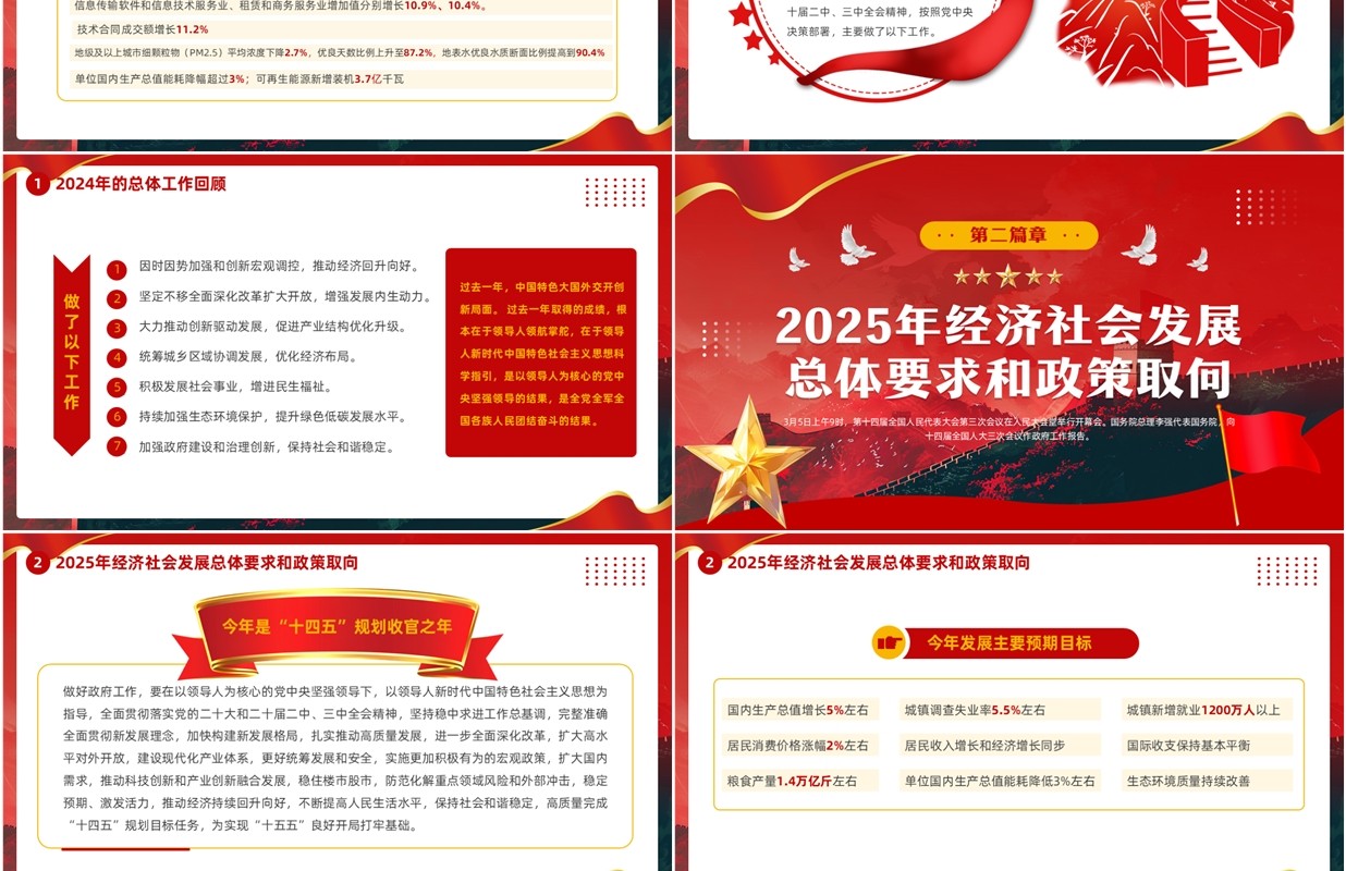 红色党政风2025政府工作报告要点速览PPT模板