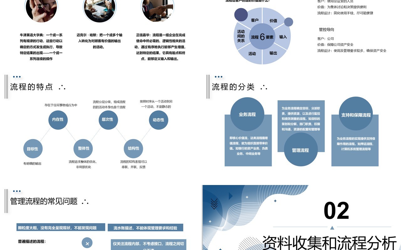 简约简洁公司流程管理培训PPT模板