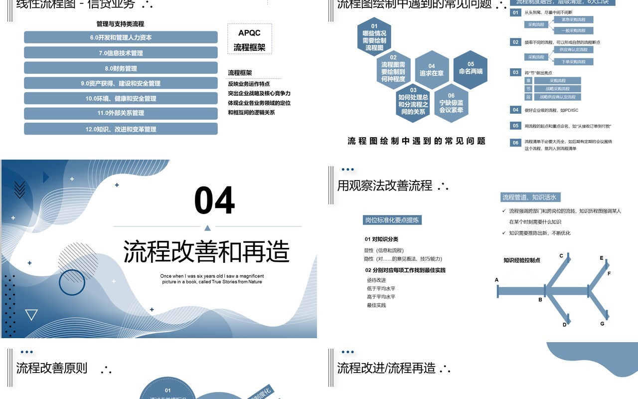 简约简洁公司流程管理培训PPT模板
