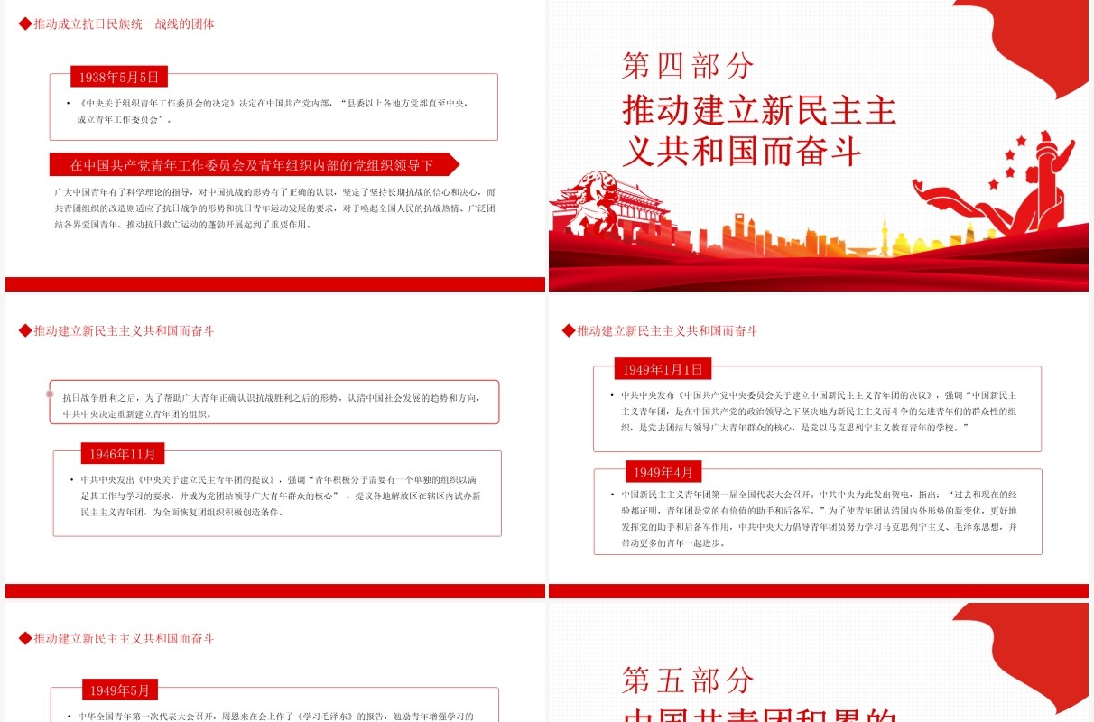 中国共青团青年的政策演进动态PPT模板
