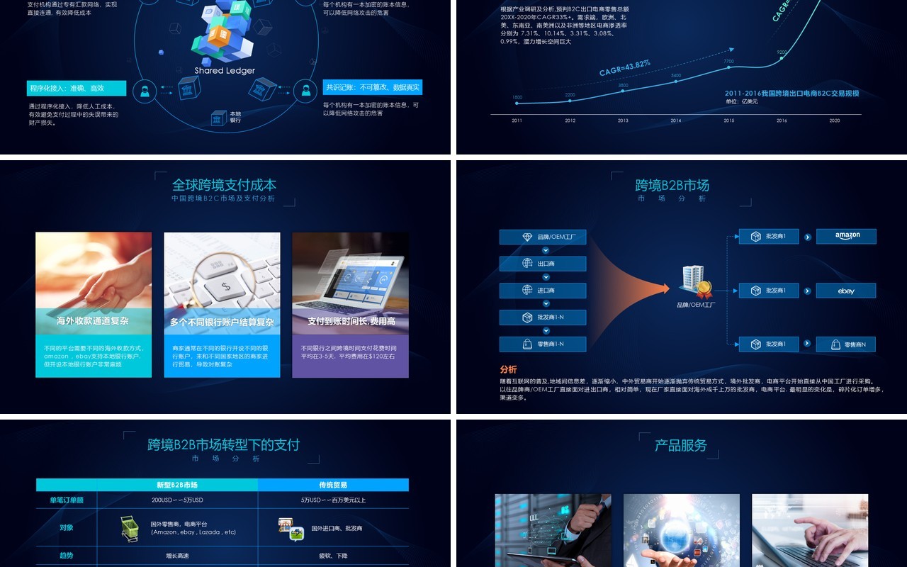 深蓝色互联网科技区块链快捷支付跨境电商商业计划书PPT模板