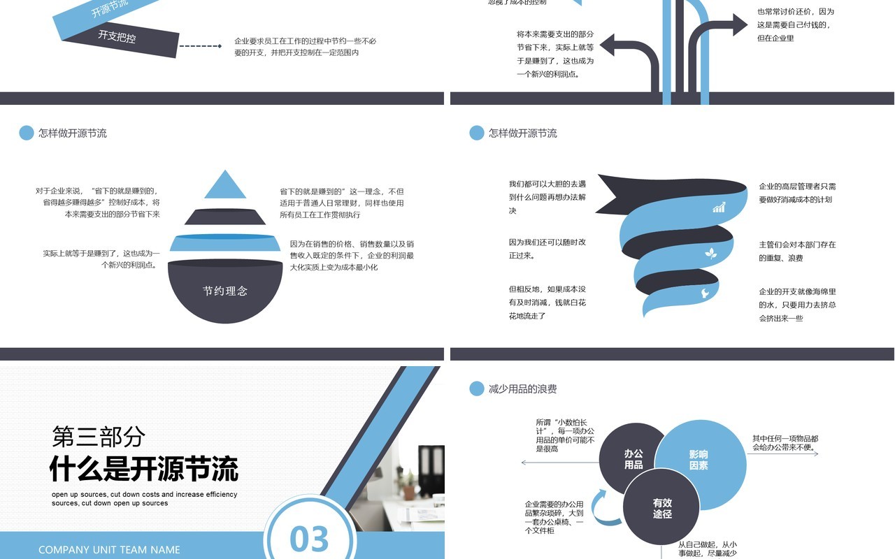 公司降本增效开源节流培训成本课件PPT模板