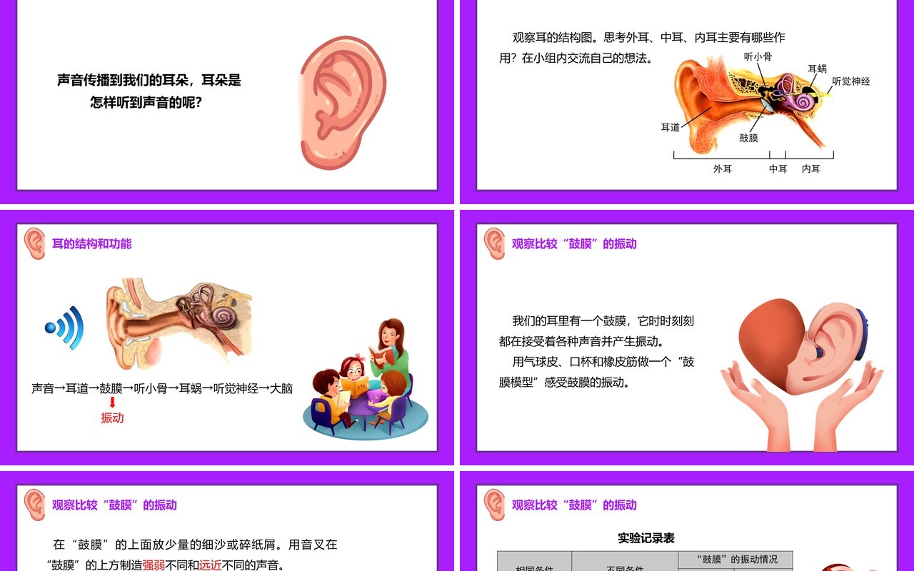 教科版四年级科学上册我们是怎样听到声音的课件PPT模板
