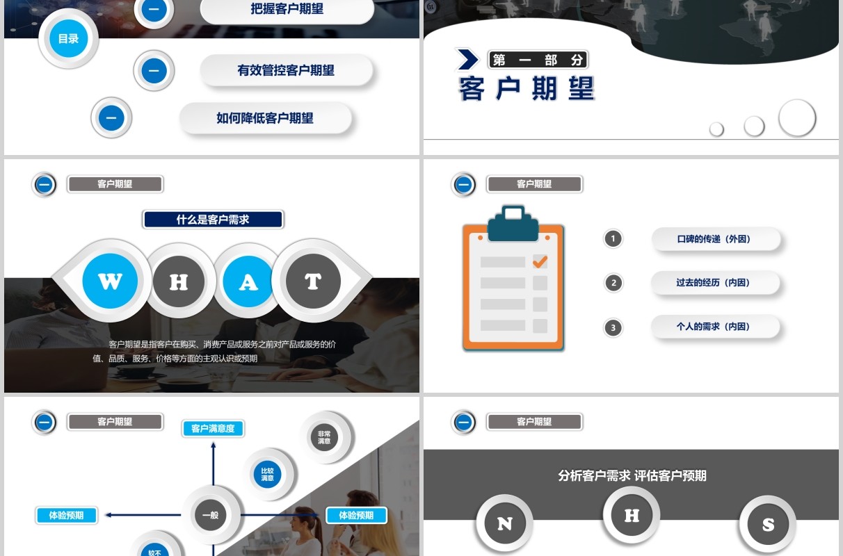 微粒体商务客户关系管理培训PPT模板
