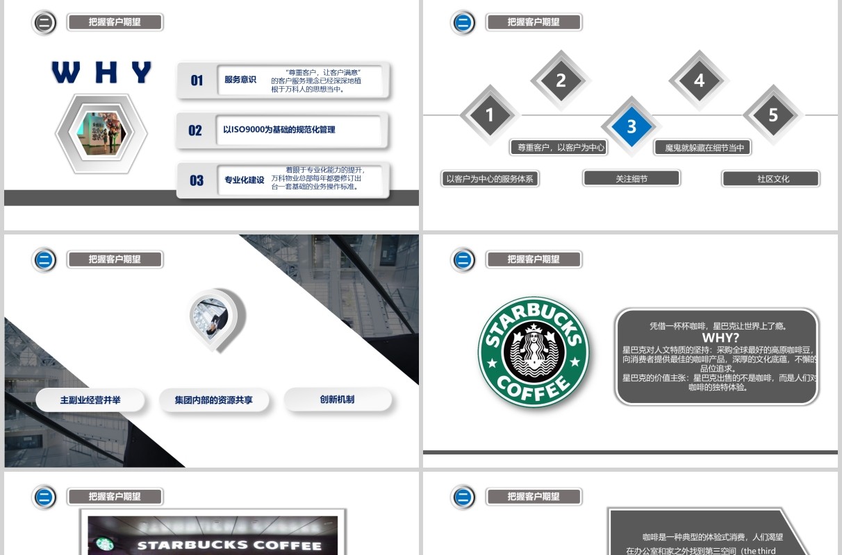 微粒体商务客户关系管理培训PPT模板