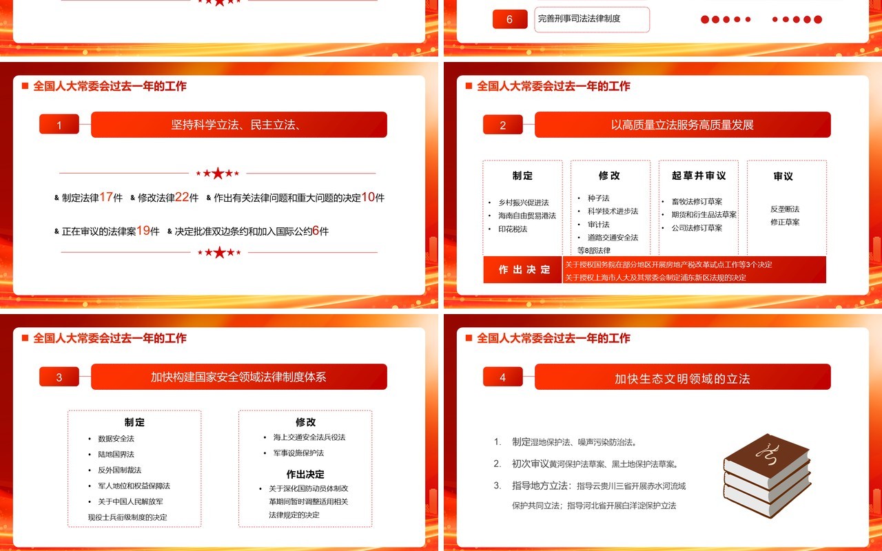 红金党政全国人大常委会工作报告PPT模板