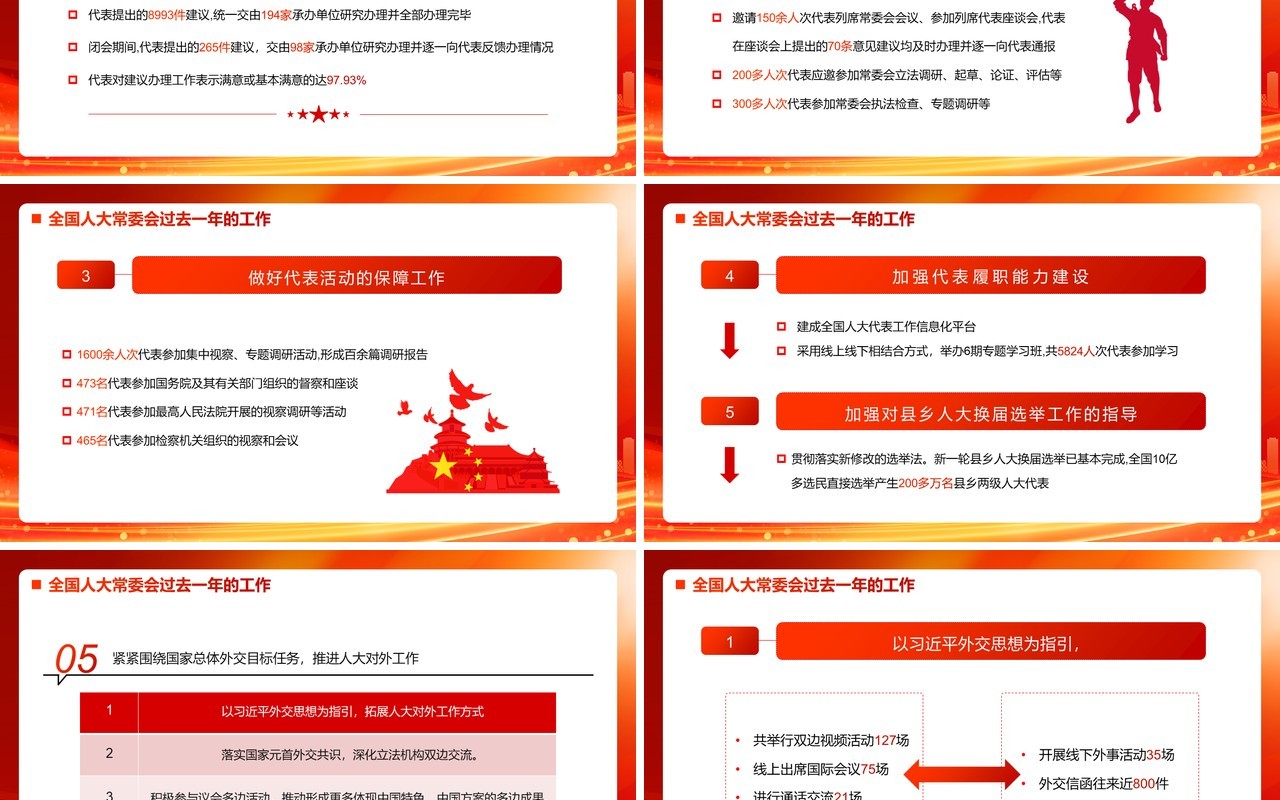 红金党政全国人大常委会工作报告PPT模板