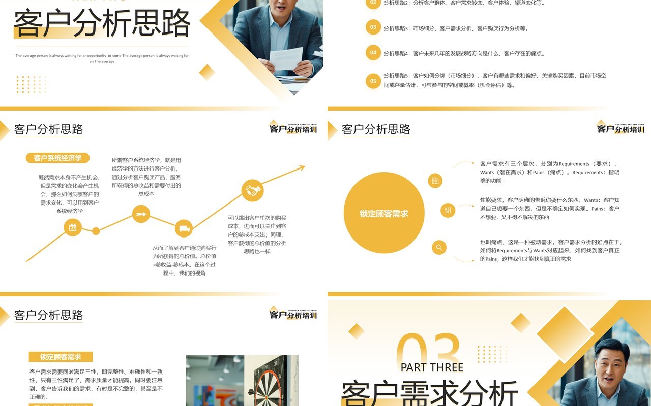 黄色商务风客户行为分析培训PPT模板