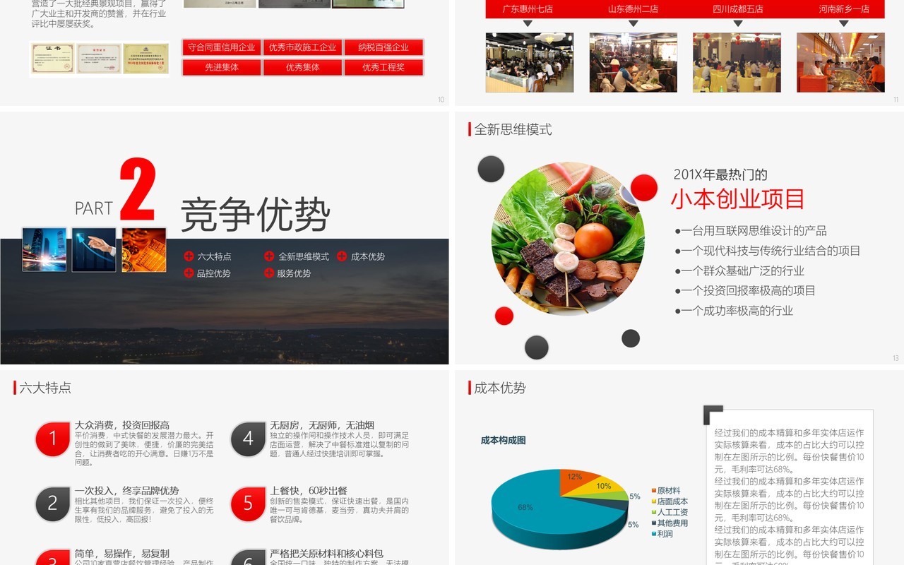 商务招商加盟推介计划书PPT模板